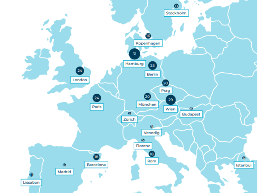 Map of europe with popular cities to travel to for germans.